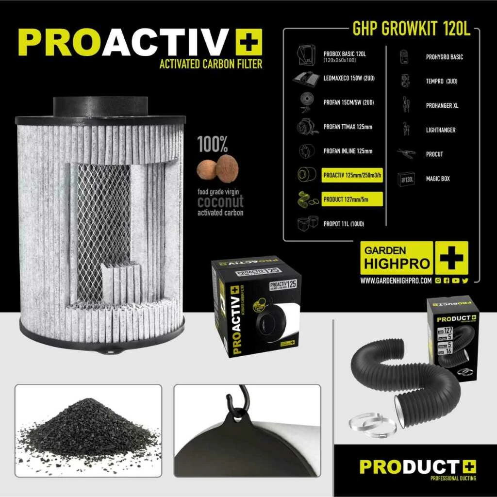 Growbox Komplettset 120x60 – Kompaktes Set für drei Pflanzen