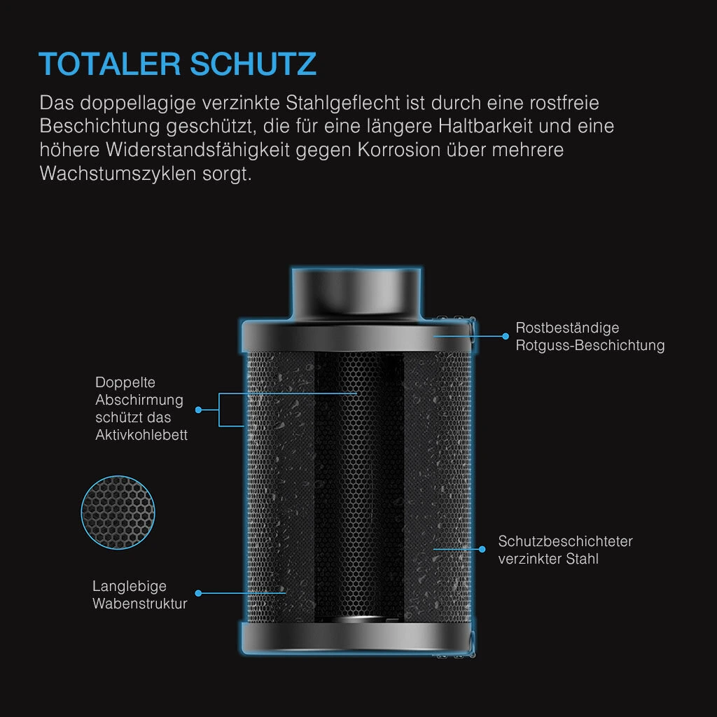 AC Infinity – Nachfüllbarer Aktivkohlefilter 150 mm