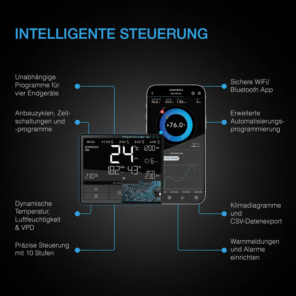 AC Infinity Controller 69 – Intelligente Steuerzentrale mit Bluetooth