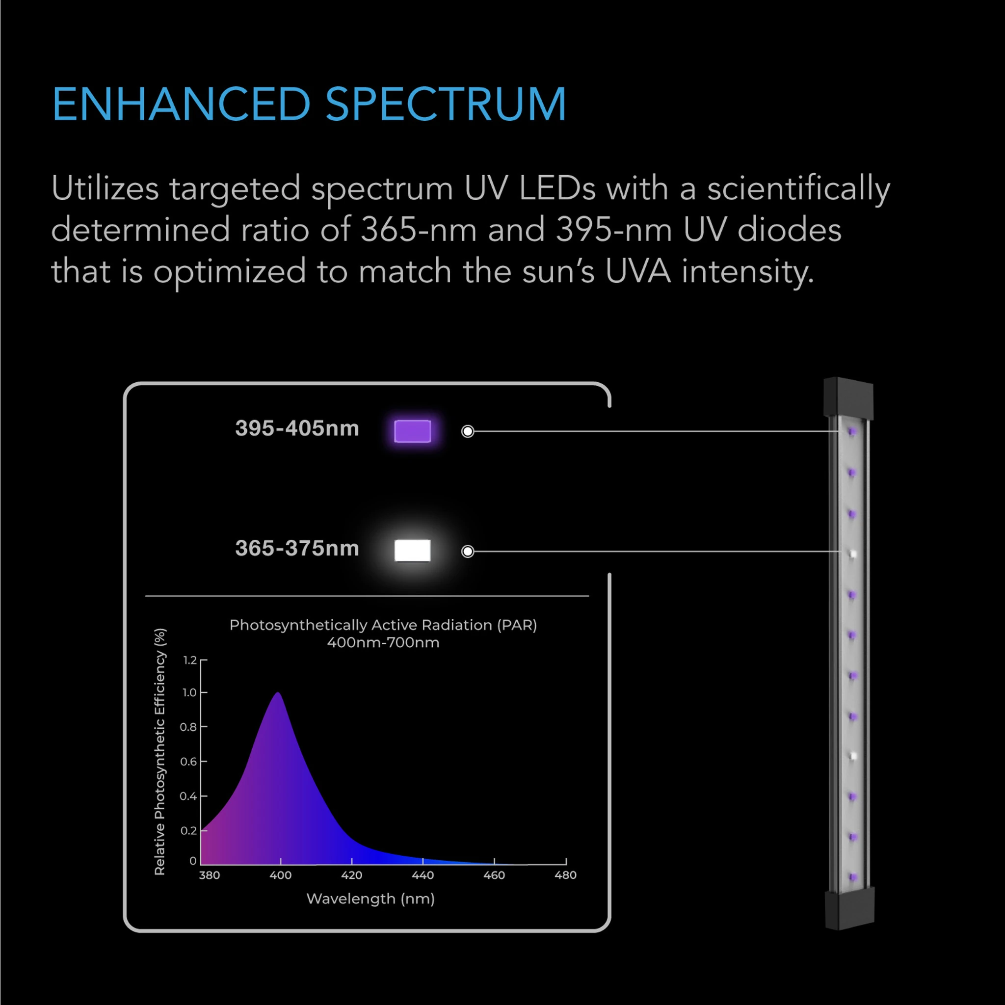 IONBEAM U2 – UV-Zusatzlicht für Blüte & Fruchtphase