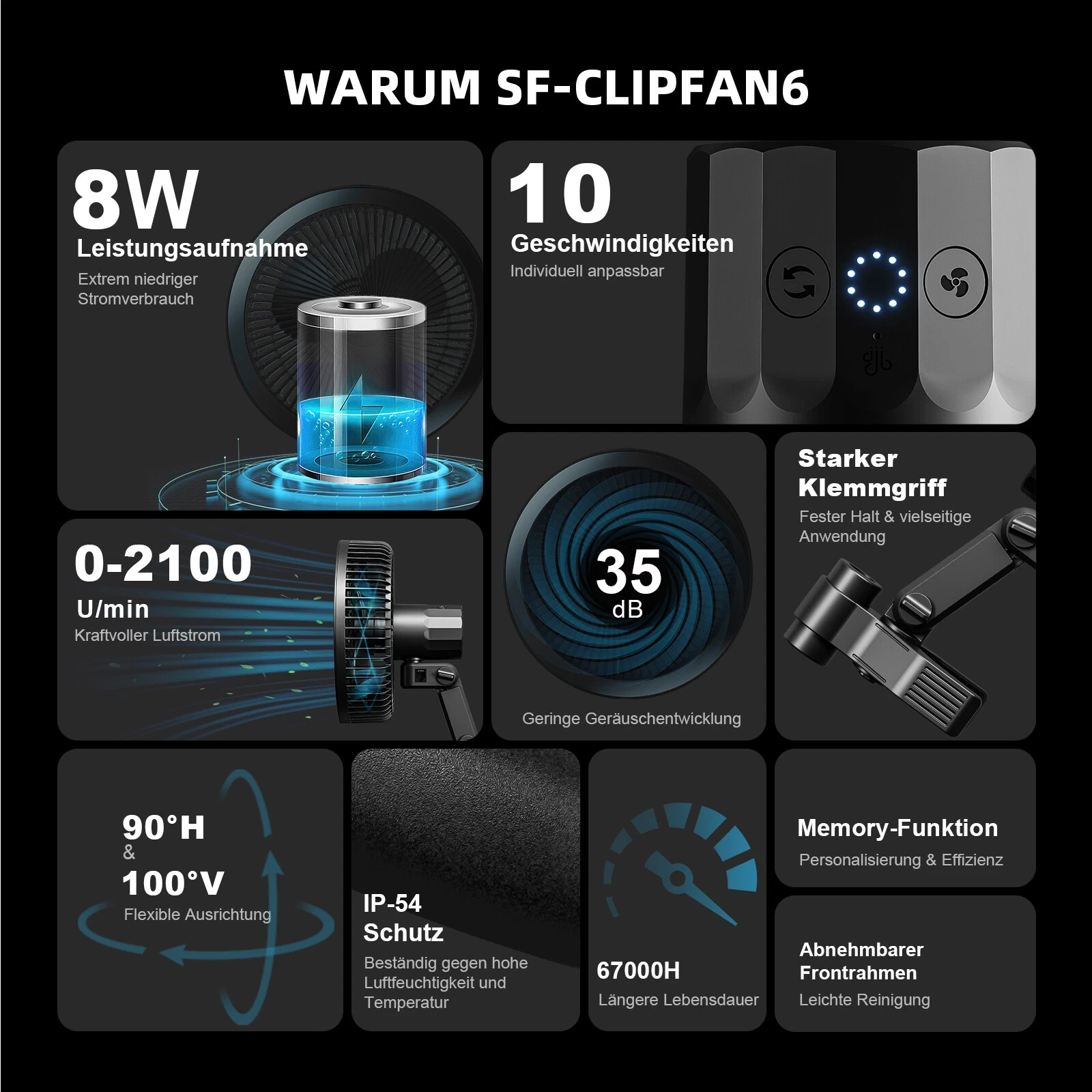 Spider Farmer 6-Zoll Clip-Ventilatoren (2er Pack) – Neue Version 2025 mit EC-Motor & IP54-Schutz