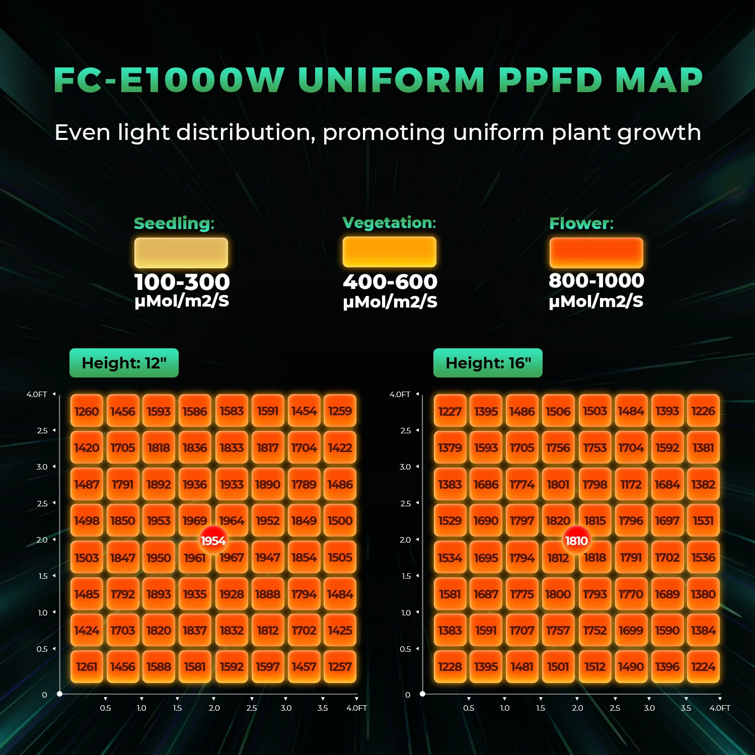 Mars Hydro FC-E 1000W – Maximale Leistung für große Grow-Projekte