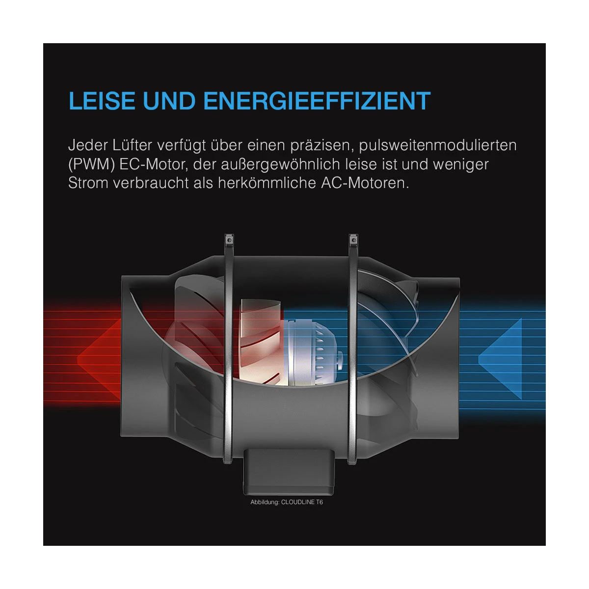 AC Infinity CLOUDLINE PRO S6 – Leiser 150 mm Inline-Lüfter mit Drehzahlregler