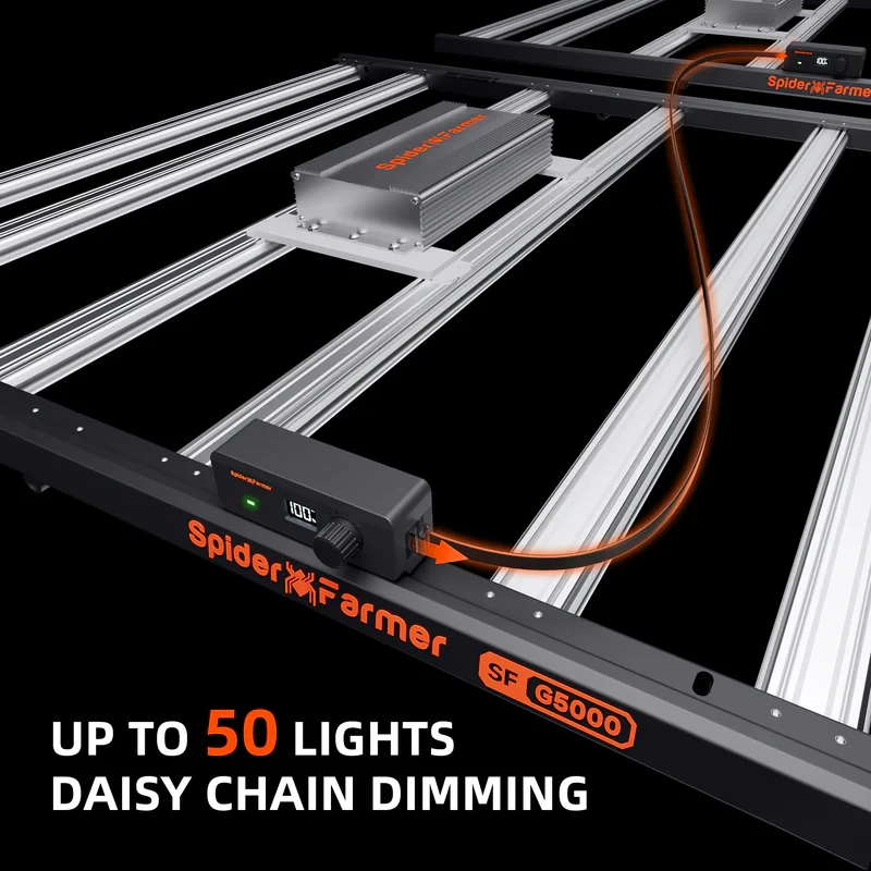 Spider Farmer G5000 EVO – 480W LED Grow Light für maximale Erträge