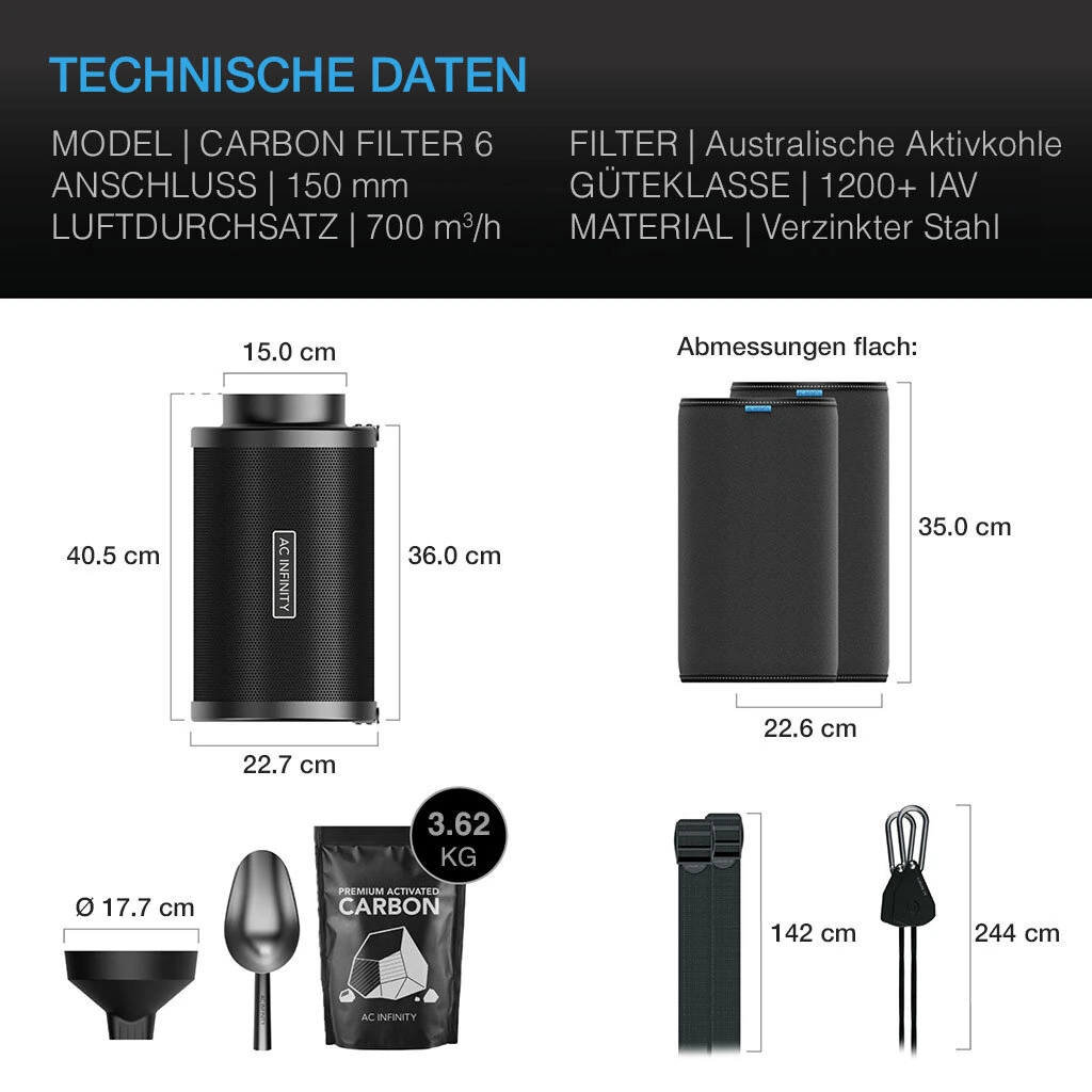 AC Infinity – Nachfüllbarer Aktivkohlefilter 150 mm