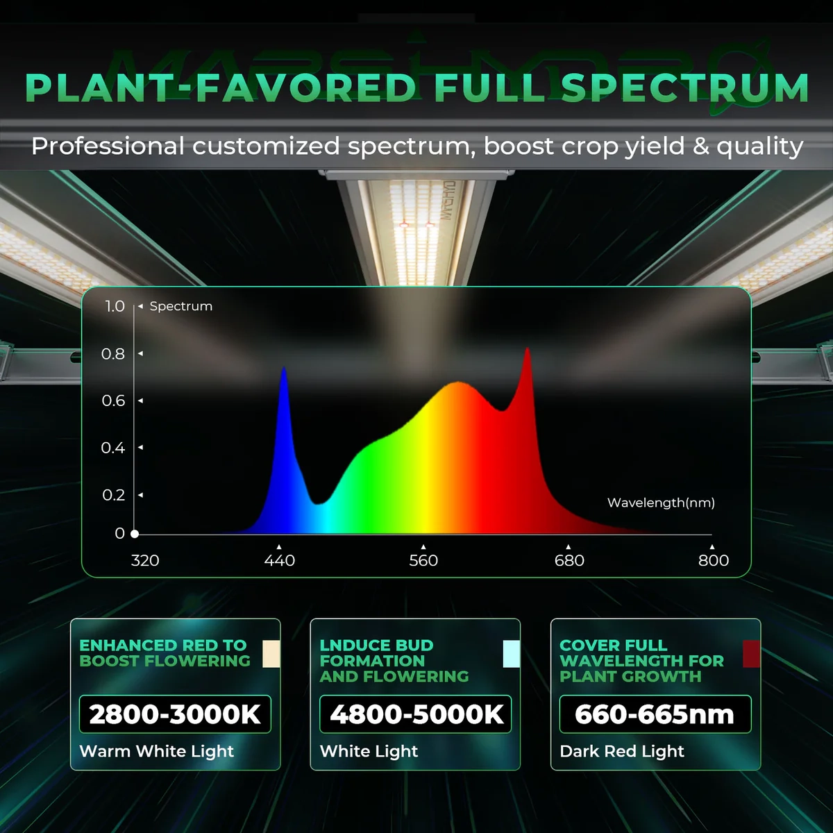 Mars Hydro FC-E 4800 LED Grow Light (480W)
