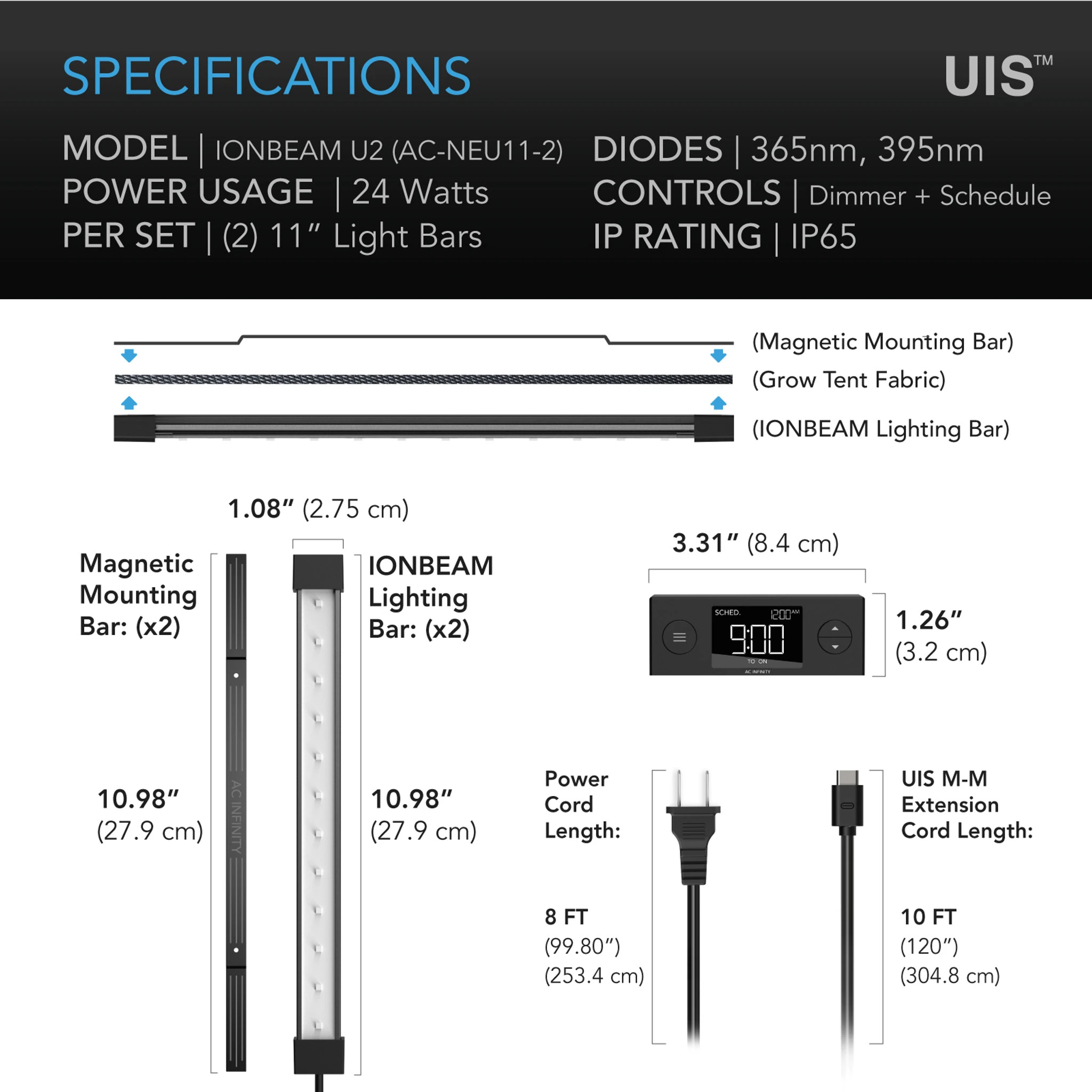 IONBEAM U2 – UV-Zusatzlicht für Blüte & Fruchtphase