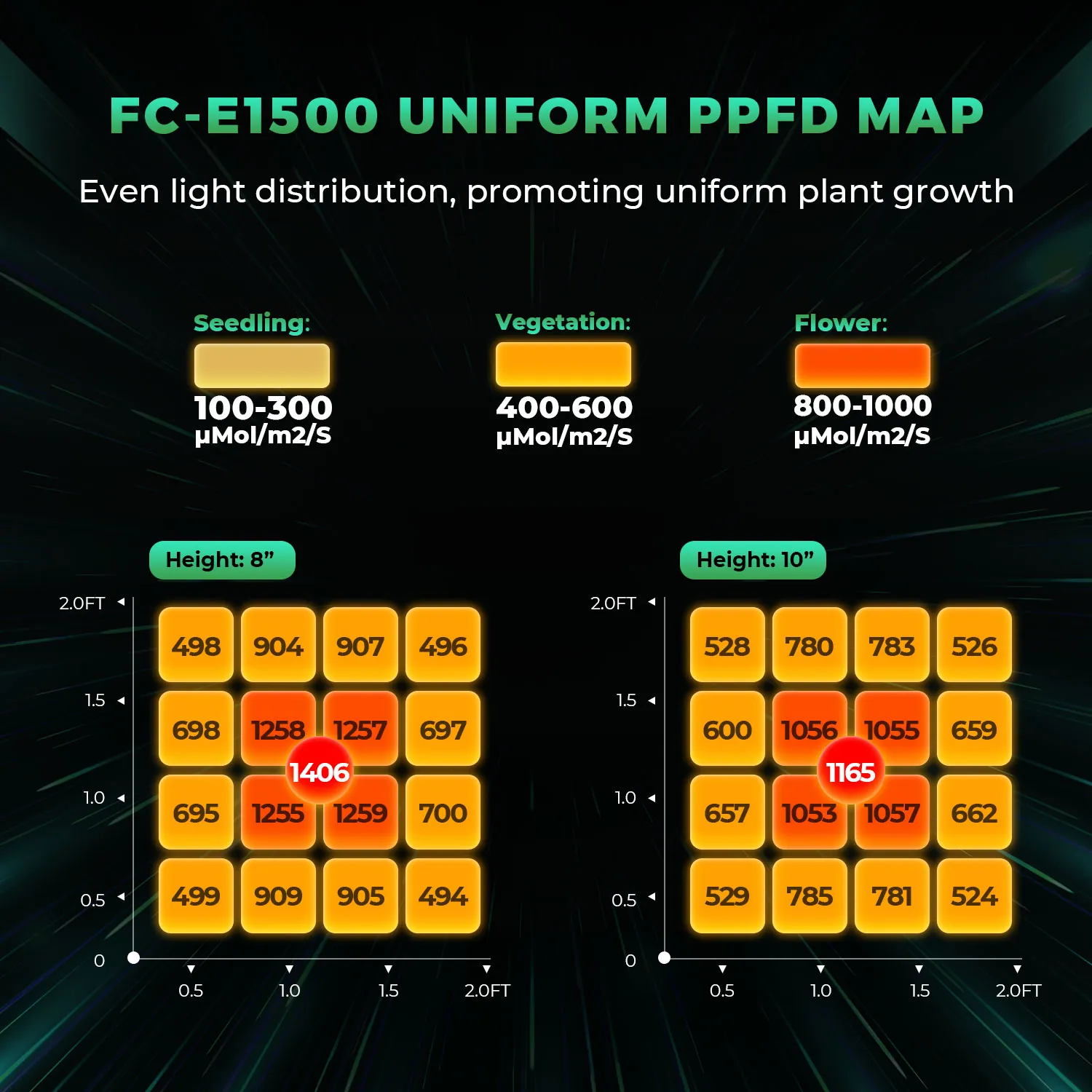 Mars Hydro FC-E 1500 LED – Effiziente 150W Beleuchtung für kleine Anbauflächen