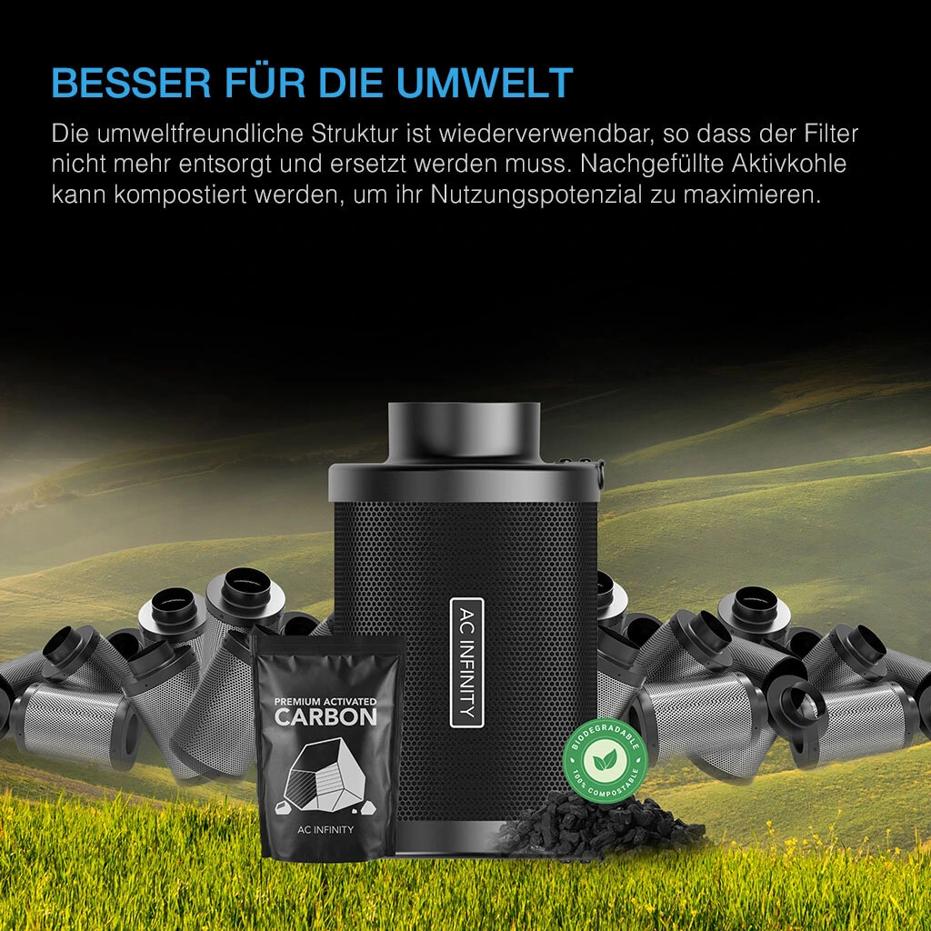 AC Infinity – Nachfüllbarer Aktivkohlefilter 150 mm