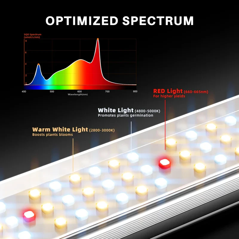 Spider Farmer SE3000 EVO – 300W LED Grow Light für effizientes Indoor-Gardening