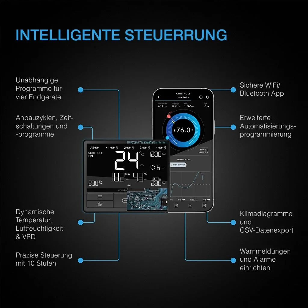 AC Infinity CLOUDLINE PRO T8 – Hochleistungs-Lüftung für große Growräume