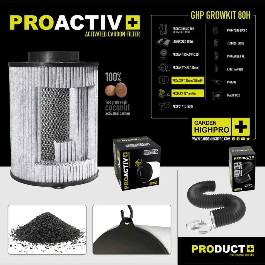 Growbox Komplettset 80x80 – Einstiegspaket für effizientes Indoor-Gärtnern