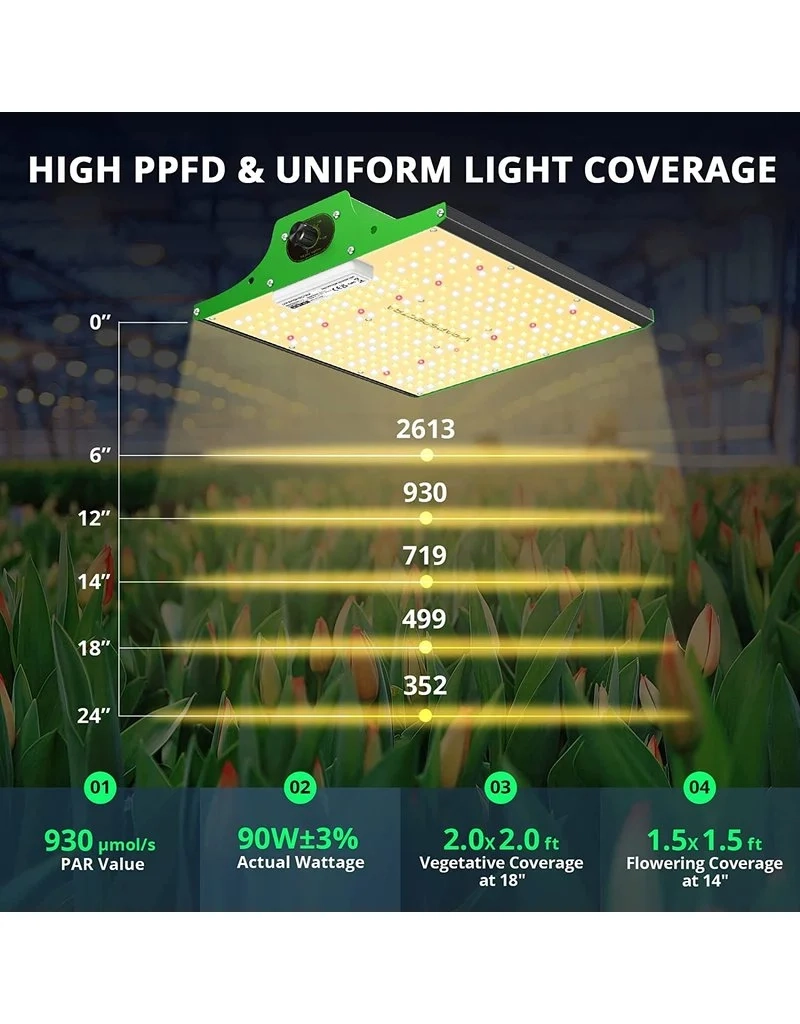 Viparspectra P600 LED 100 Watt – Kompakt, effizient und leistungsstark