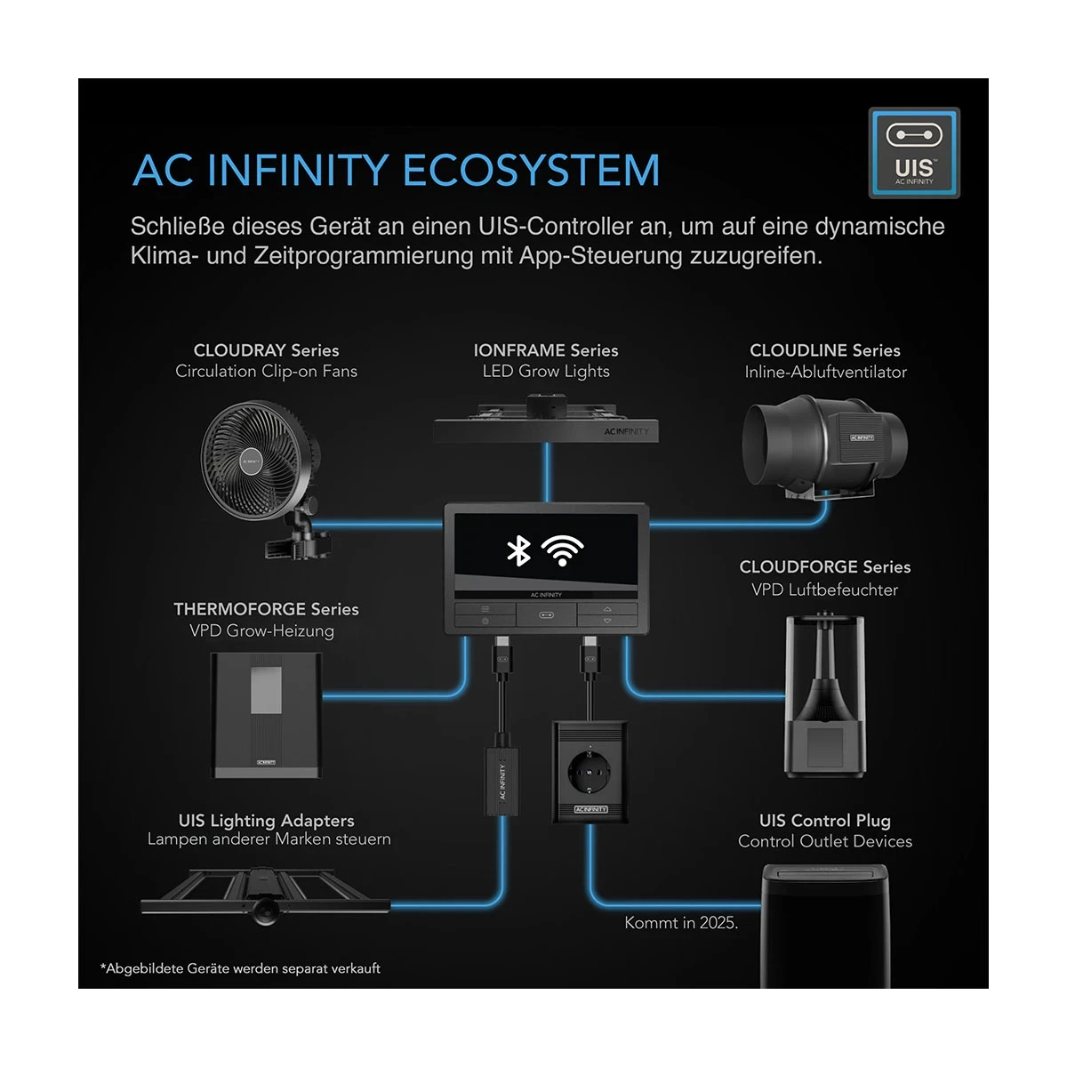 AC Infinity CLOUDLINE PRO T4 – Intelligenter und leiser Inline-Lüfter mit Controller