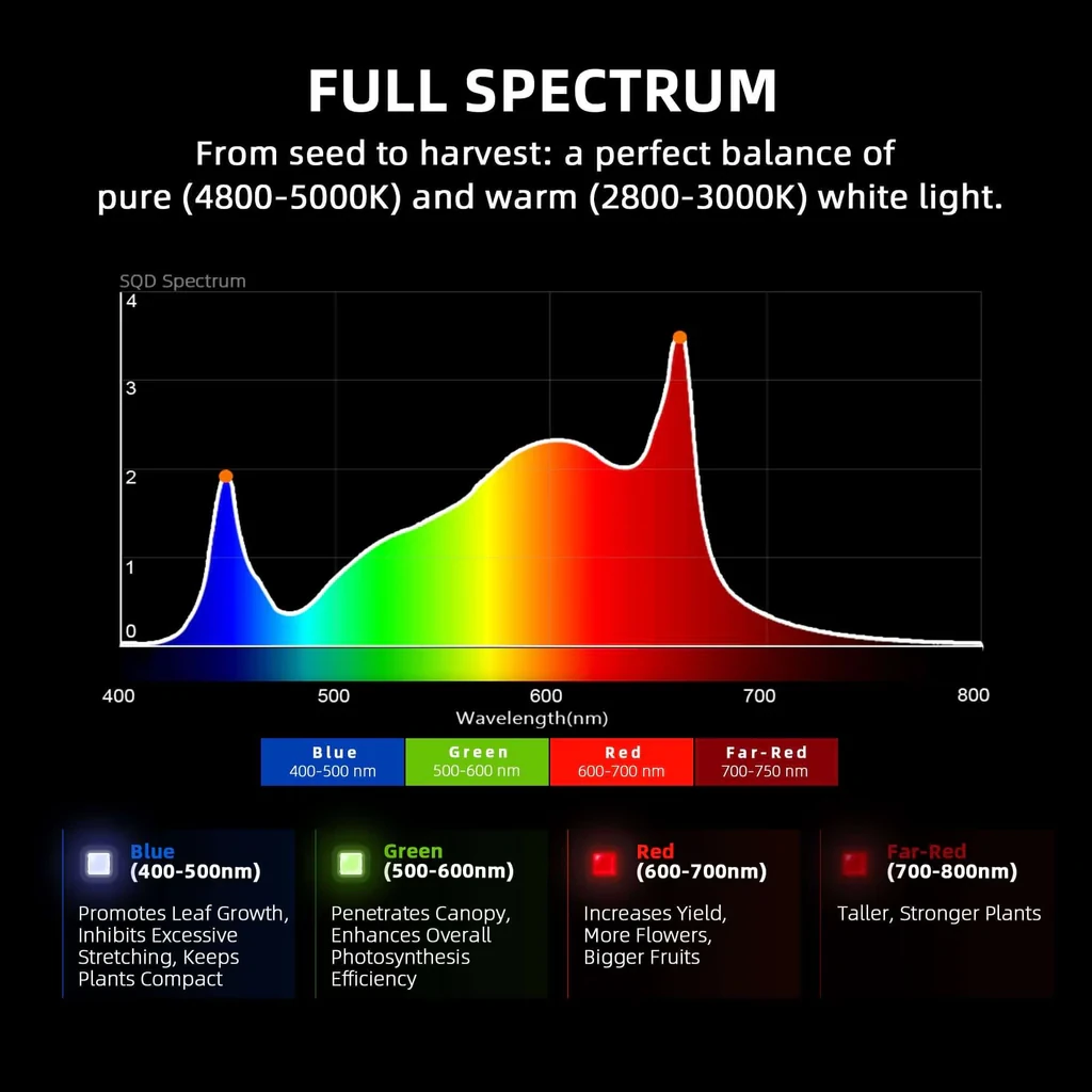 Spider Farmer G1500 EVO – 150W LED Grow Light für effiziente Indoor-Beleuchtung