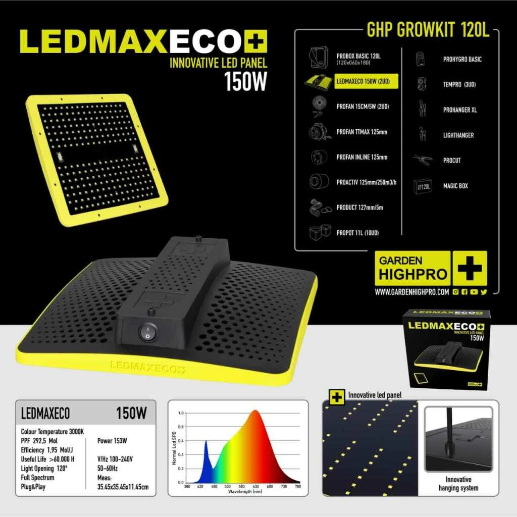 Growbox Komplettset 120x60 – Kompaktes Set für drei Pflanzen