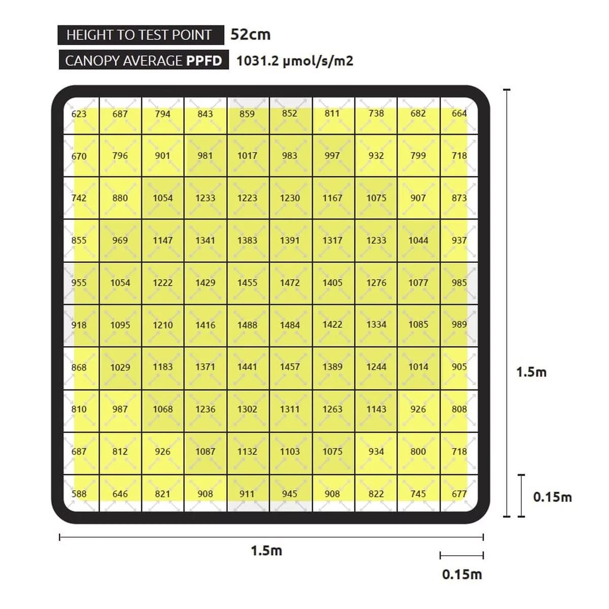 Lumatek Zeus 1000W Xtreme PPFD LED – Die ultimative Grow-Leuchte