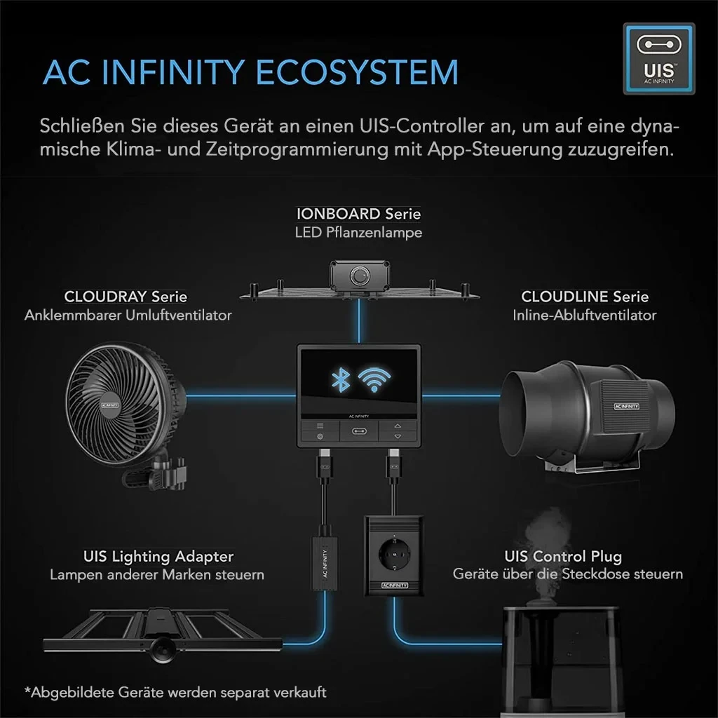 AC Infinity CLOUDLINE PRO T8 – Hochleistungs-Lüftung für große Growräume