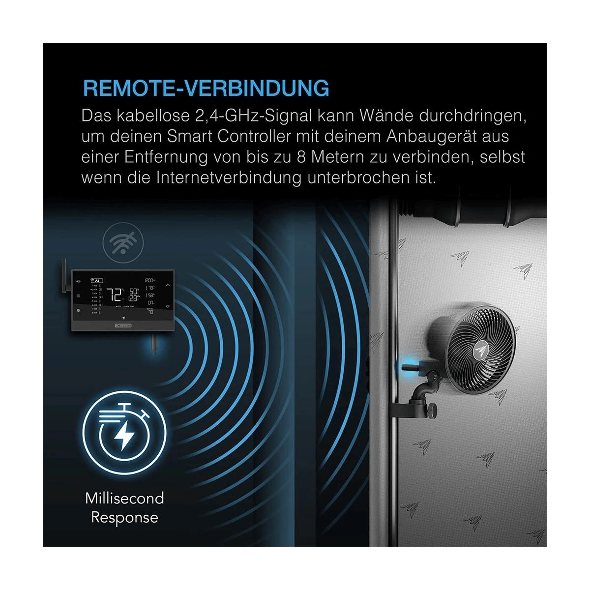 AC Infinity UIS 1-zu-1 kabelloser Transmitter & Empfänger, 2er-Pack
