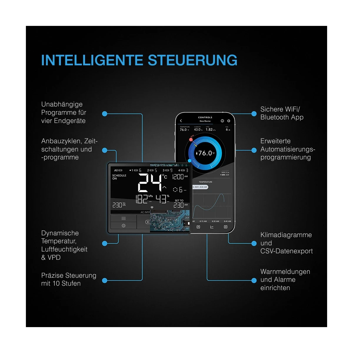 AC Infinity CLOUDLINE PRO T6 – Intelligentes Lüftersystem für größere Growräume