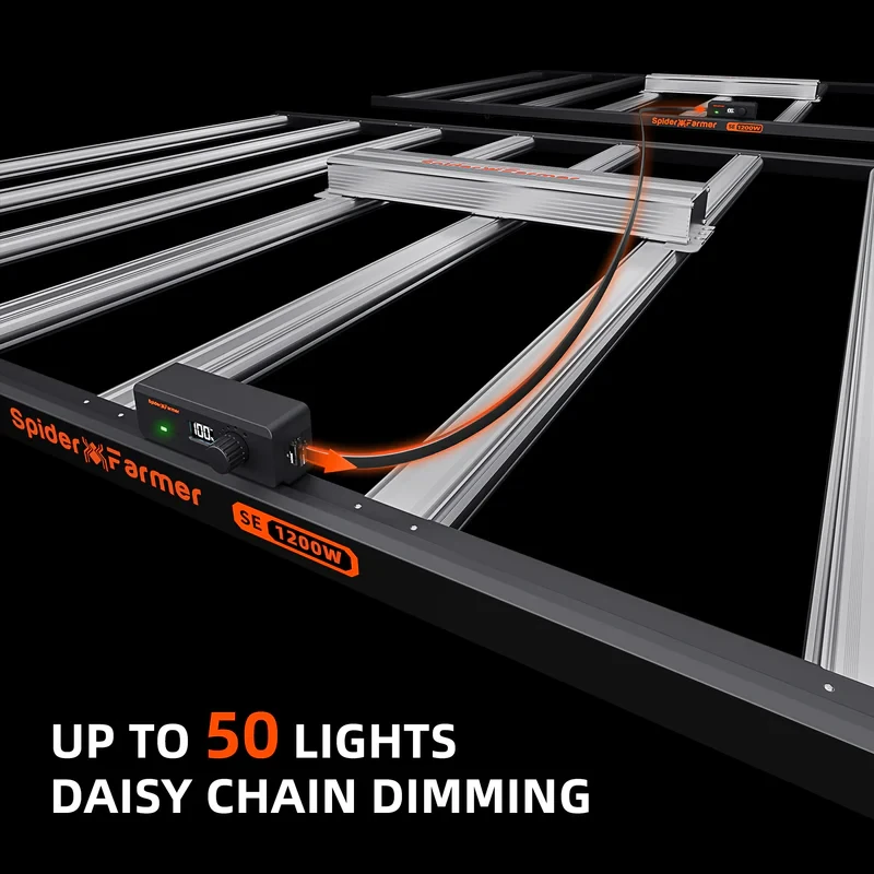 Spider Farmer SE1200W EVO – 1200W LED Grow Light für professionellen Großflächenanbau