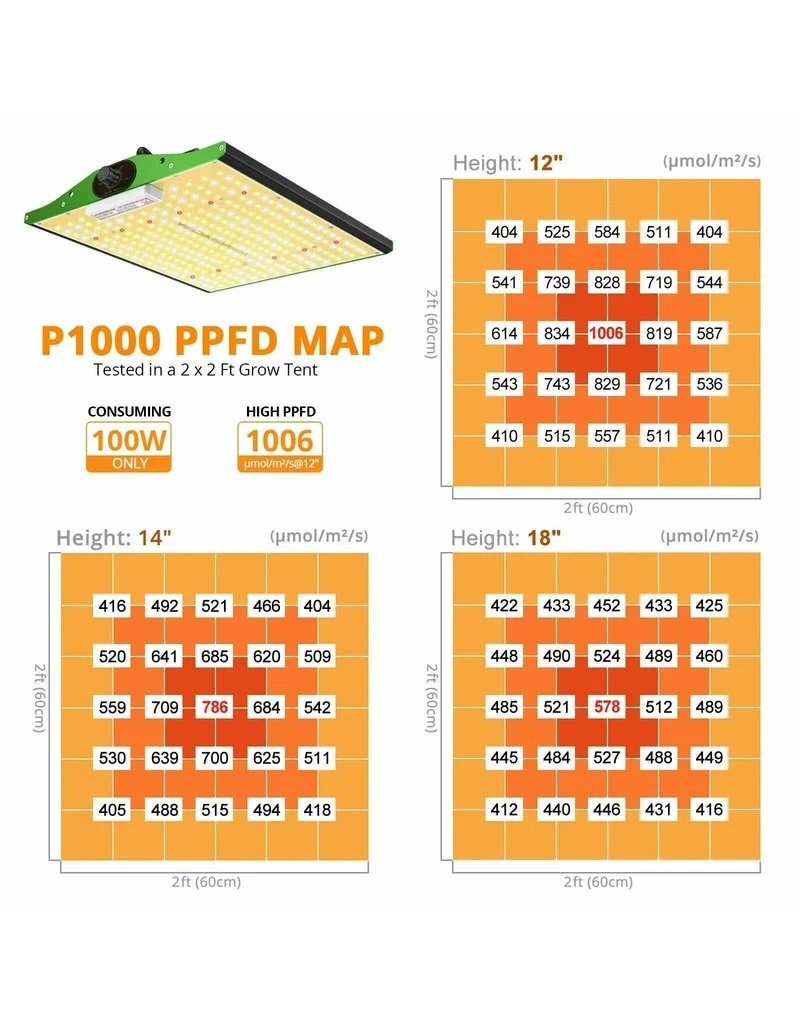 Viparspectra P1000 LED 100 Watt – Leistungsstarke Growlampe für optimales Pflanzenwachstum